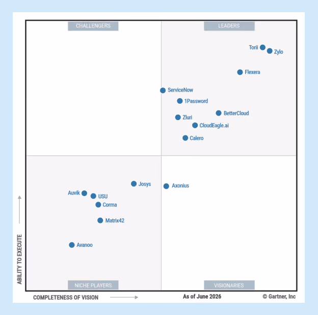 Zylo named a leader. The 2026 Gartner Magic Quadrant for SaaS Management Platforms