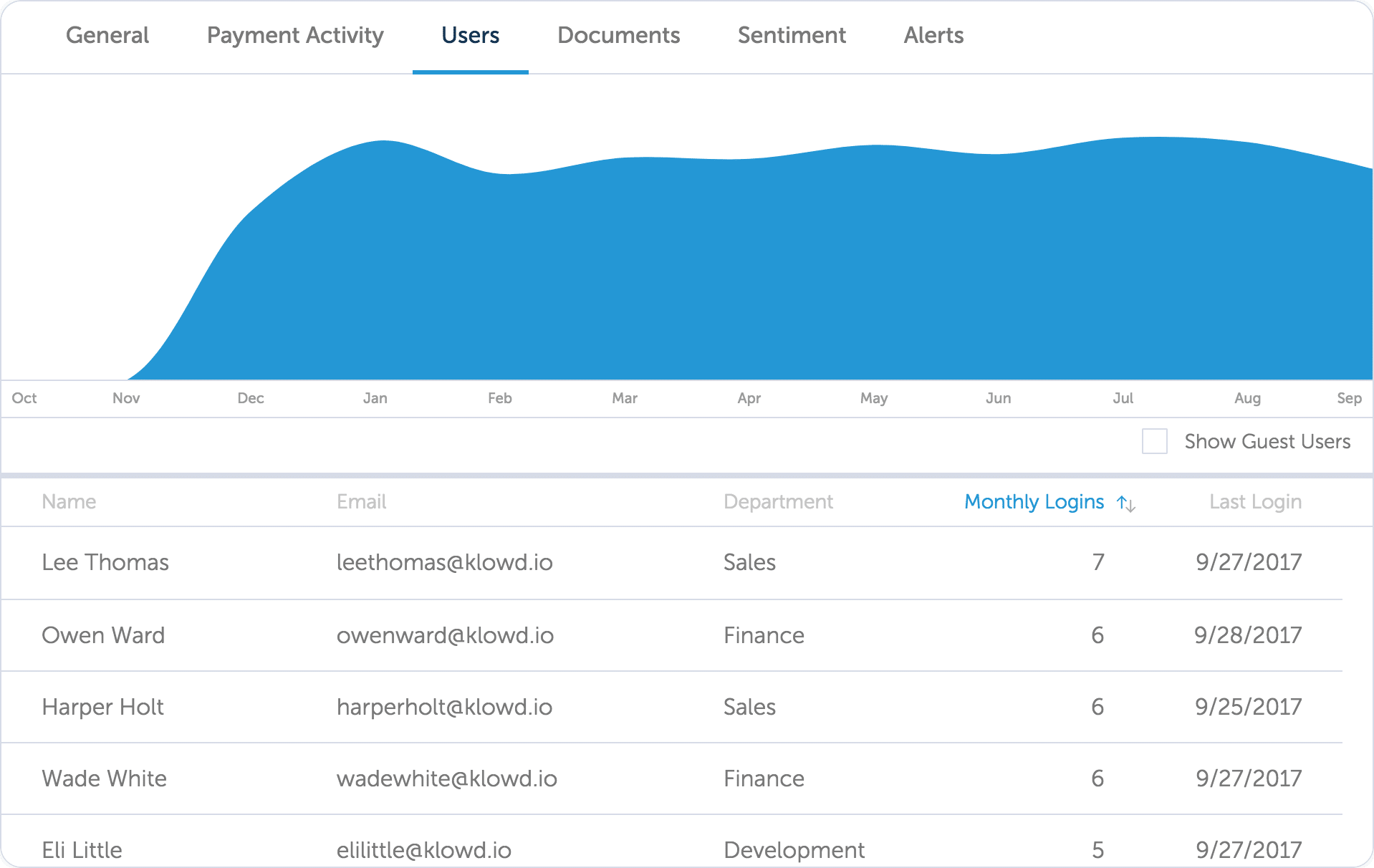App utilization