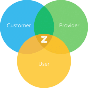 Customer Provider User Diagram