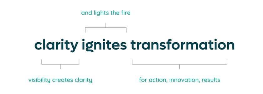 Clarity ignites transformation graph