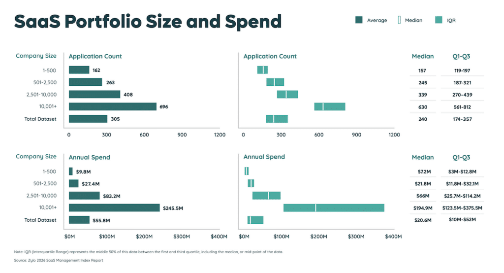 Portfolio size and spend