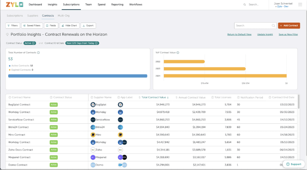 Screenshot of contract renewals on the horizon in Zylo