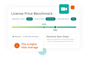 Zylo Price Benchmarks