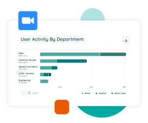 User activity by department