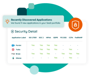 Security Risk Insights