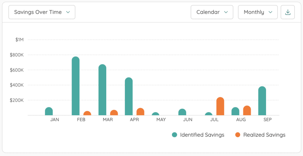 Tracking identified and realized savings is a crucial part of software license management
