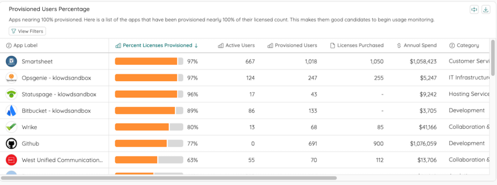 Zylo Provisioned Users Percentage