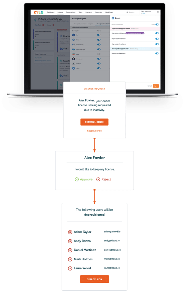 Zylo workflow graphic
