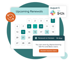 Zylo renewal management