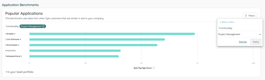 Popular applications benchmarks zx