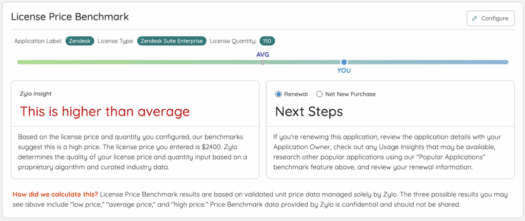 Zendesk License Price Benchmark in Zylo