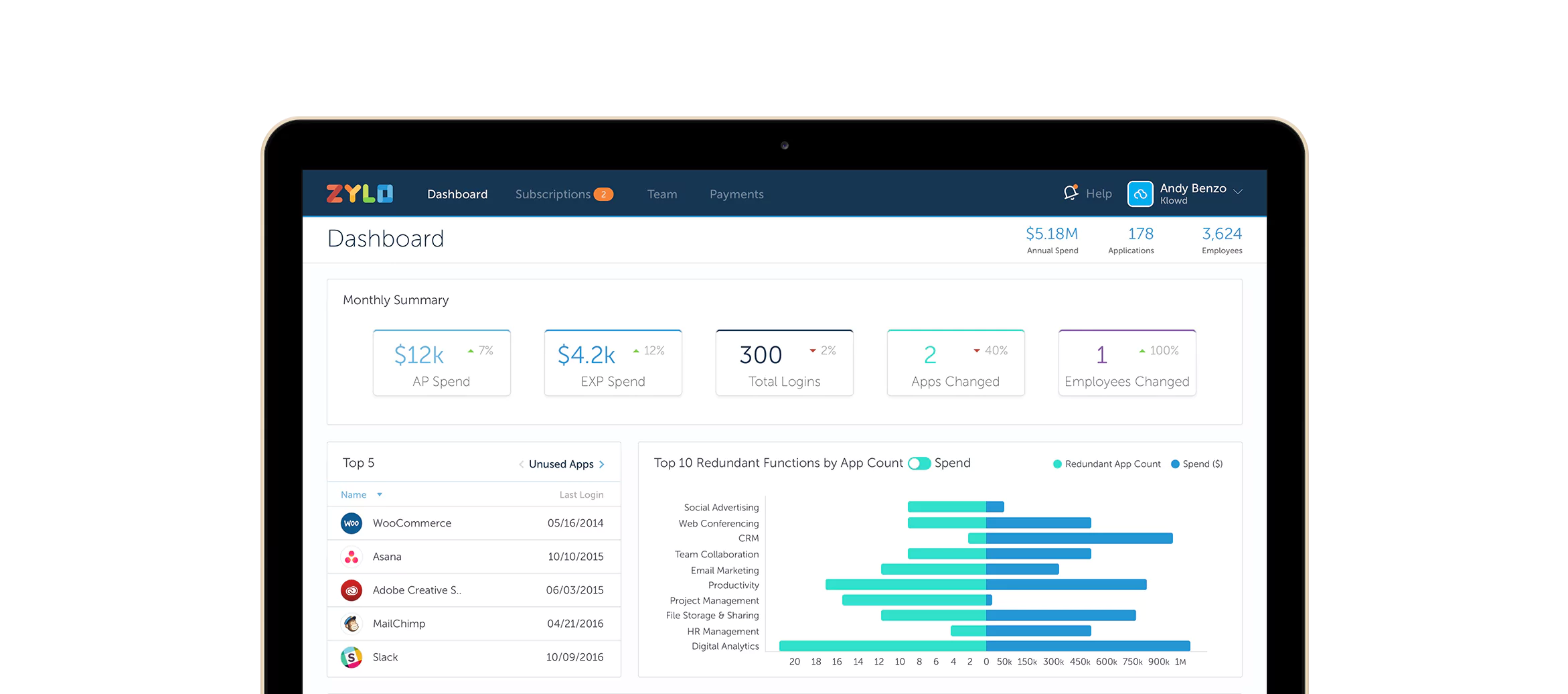 Measure SaaS Value