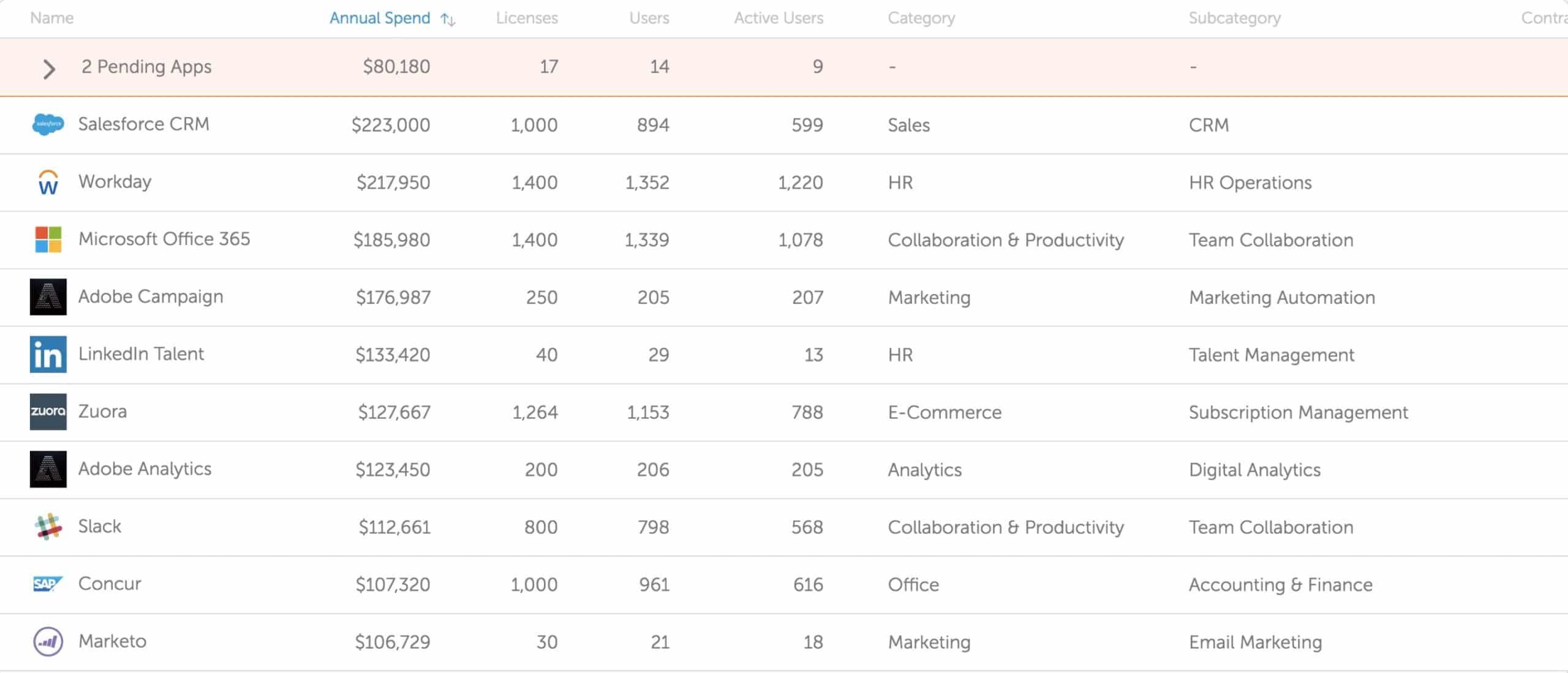 SaaS Discovery
