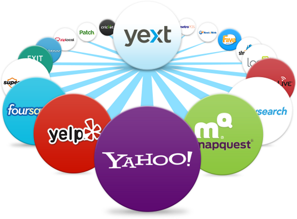 Yext Chapter Recap SaaS