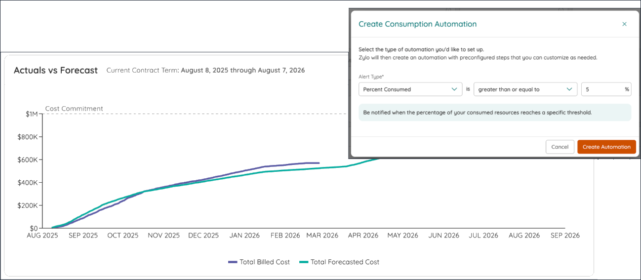 A screenshot of the UI showing Actual versus Forecasted data, and a the button to create a consumption automation