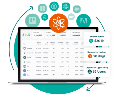 Trusted SaaS Inventory