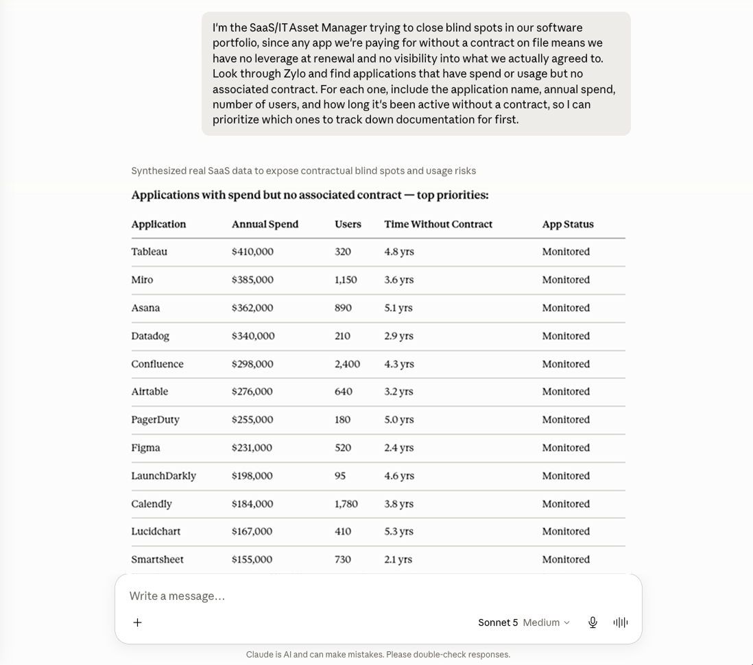 Claude AI results from a prompt to find contracts with missing data in Zylo