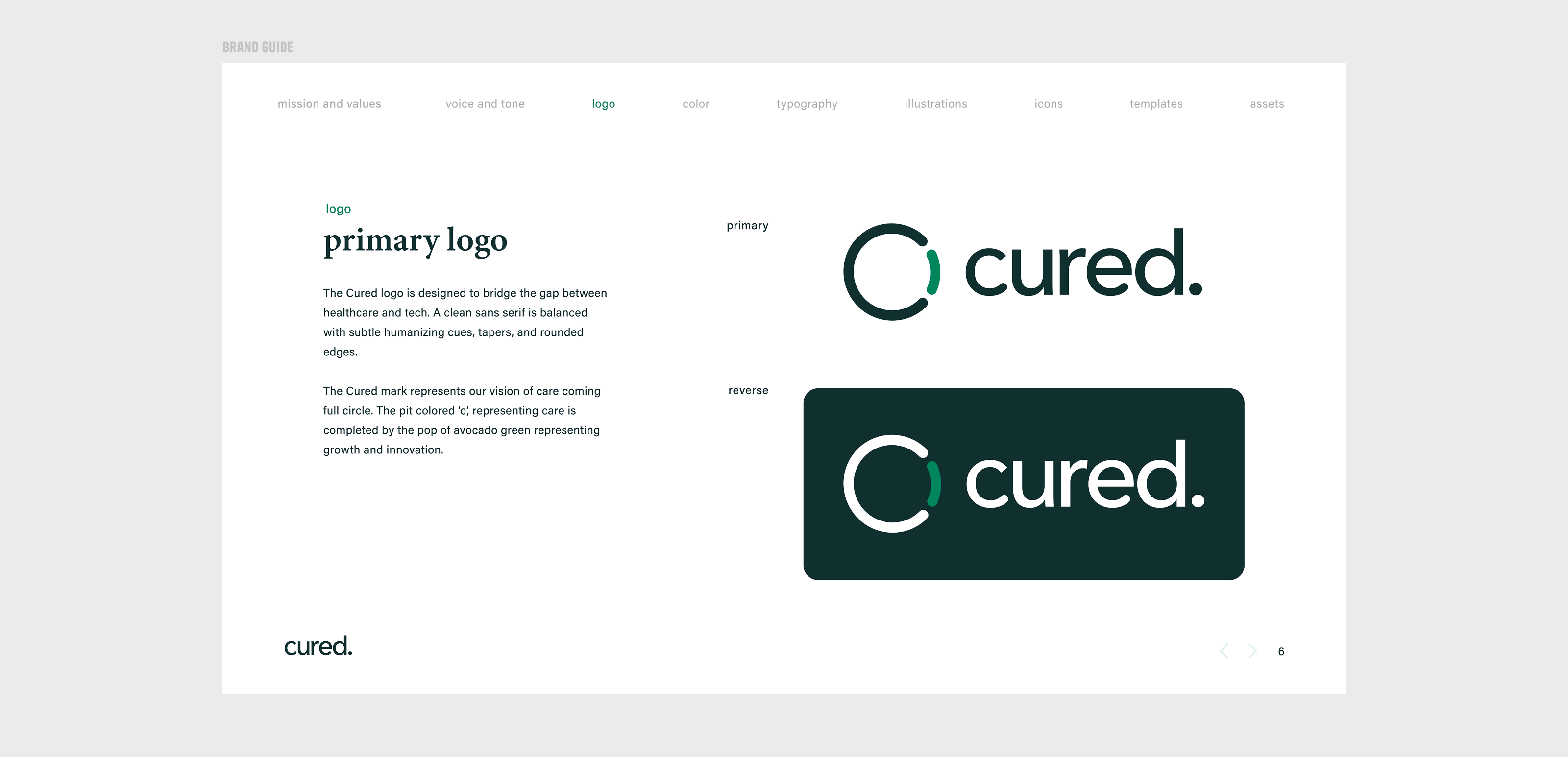 cured brand