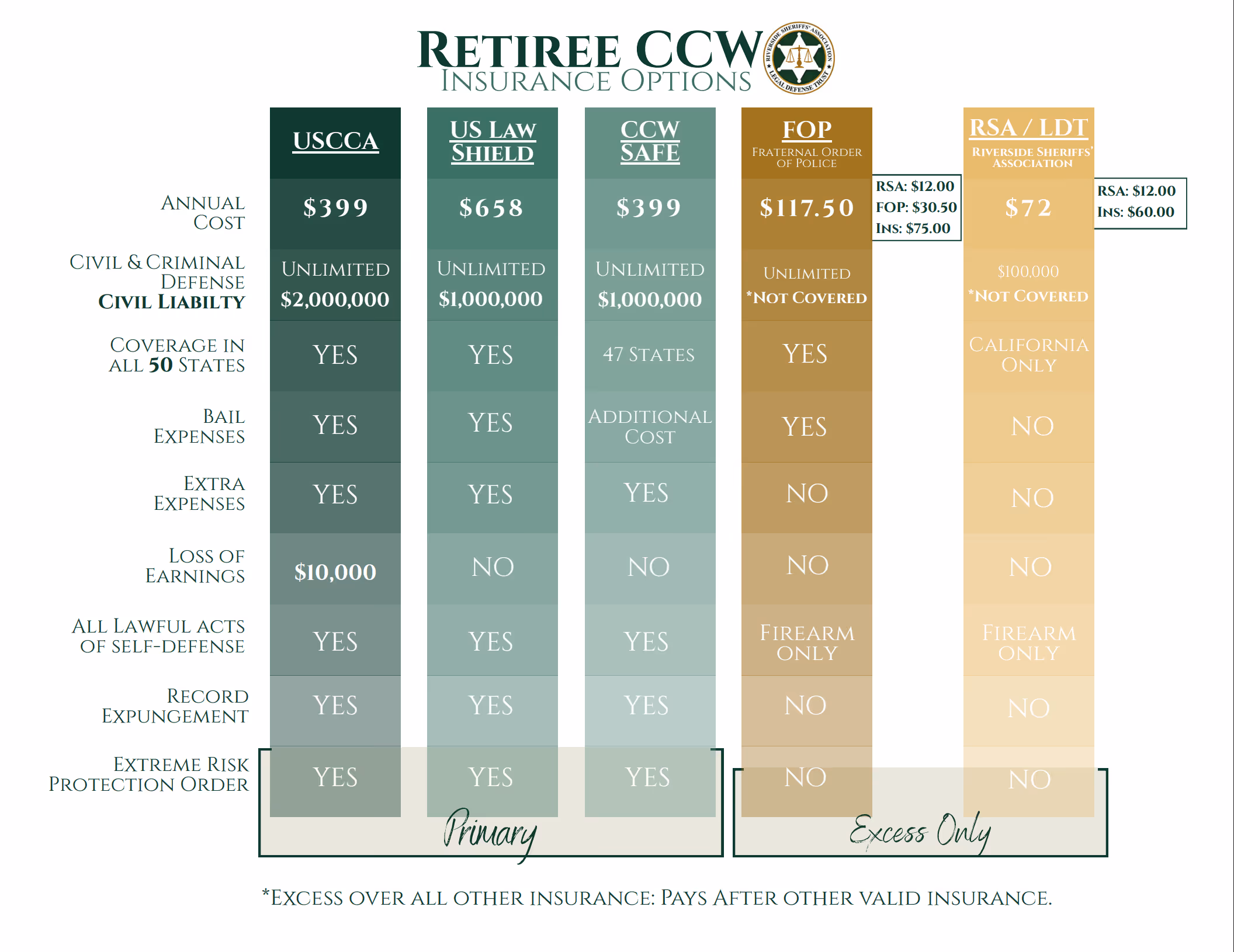 Screenshot of RSA retiree CCW coverage plan information page.