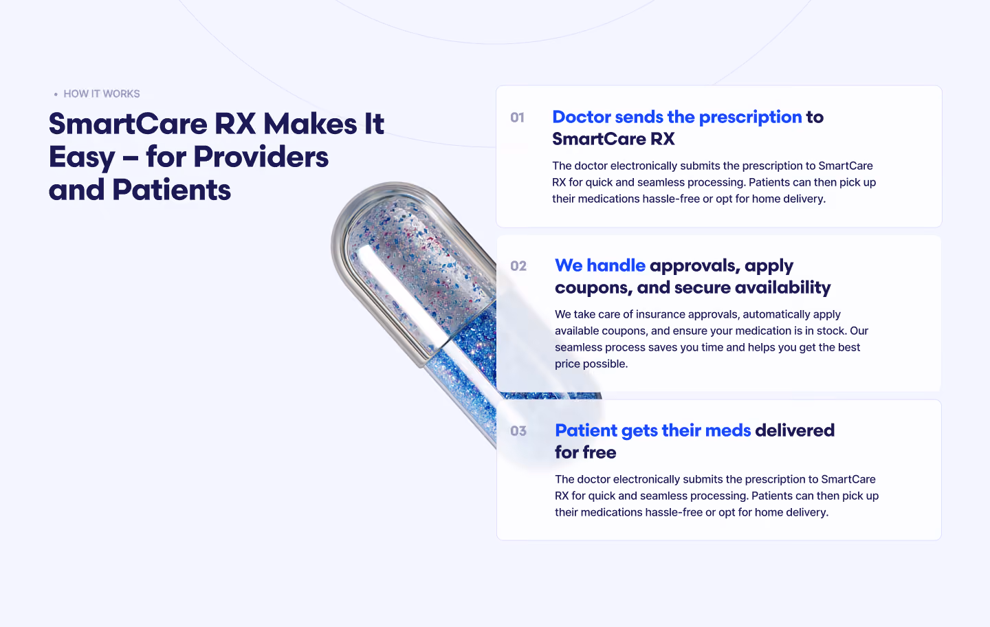 Infographic titled 'SmartCare RX Makes It Easy – for Providers and Patients' showing a capsule-shaped pill and three-step process: 1) Doctor sends prescription to SmartCare RX for quick processing and patient pickup or home delivery; 2) Handling of insurance approvals, coupons, and securing medication availability; 3) Patient gets medications delivered free with hassle-free pickup or home delivery option.