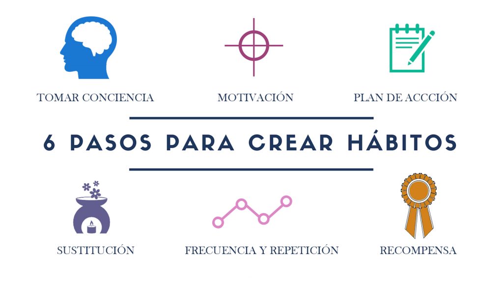 CAMBIAR HÁBITOS
