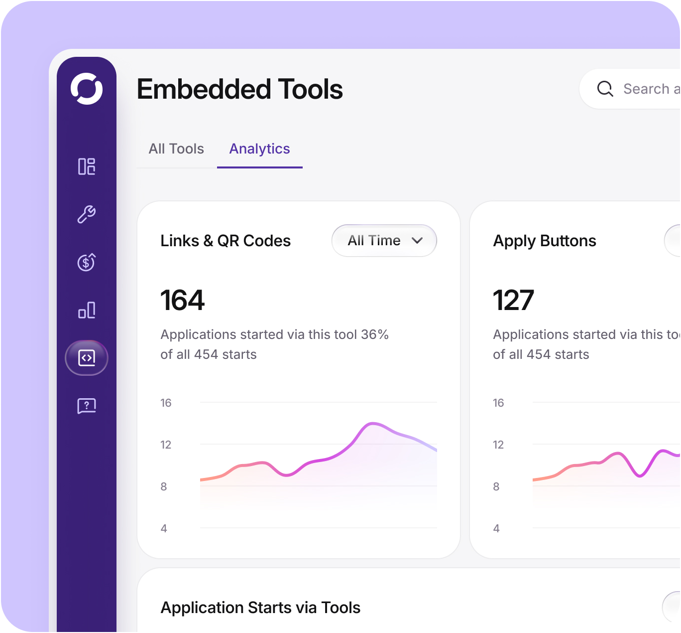 Admin dashboard showing business metrics with 68% approved volume and $1.2M funded volume this month, plus simple business financing pre-qualified for $475,000 with no prepayment penalties.