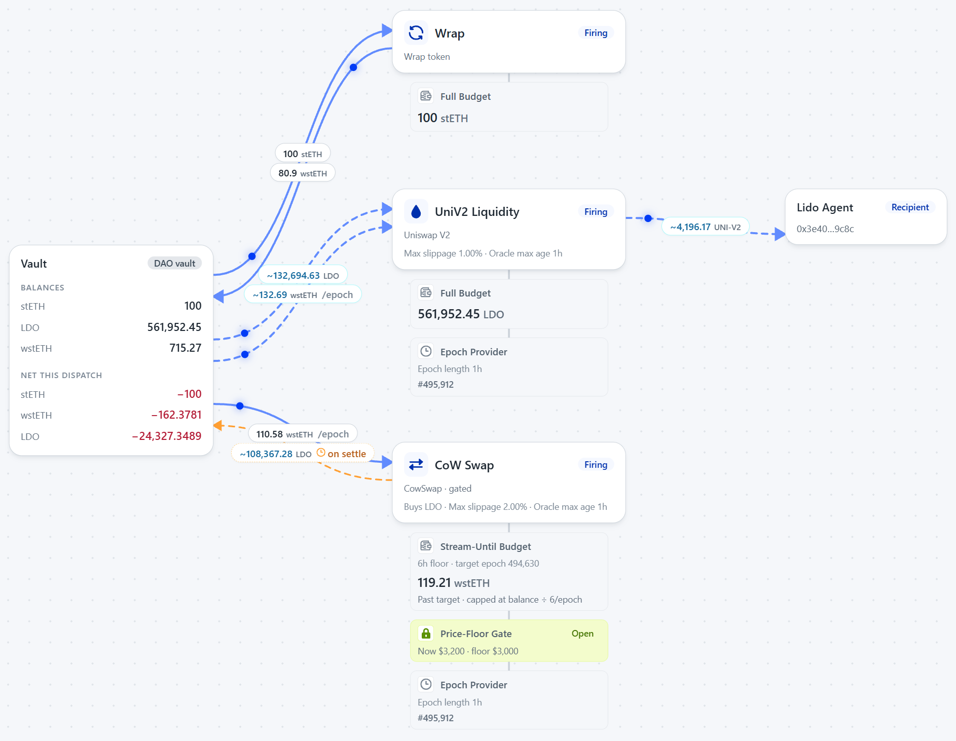 Buyback execution routing diagram