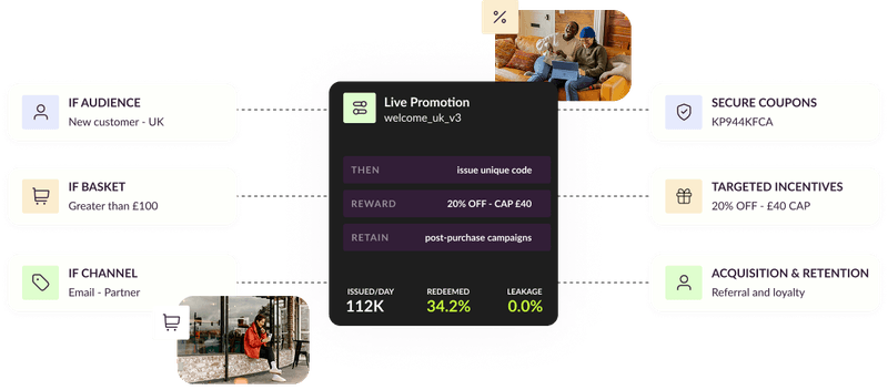 The Intelligent Promotion Experience Platform | Uniqodo