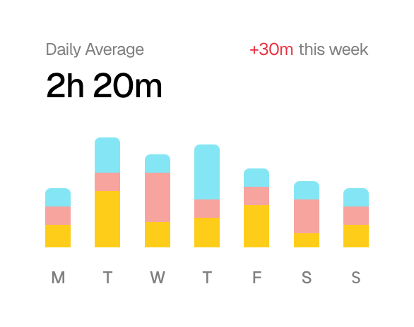 Chart UI