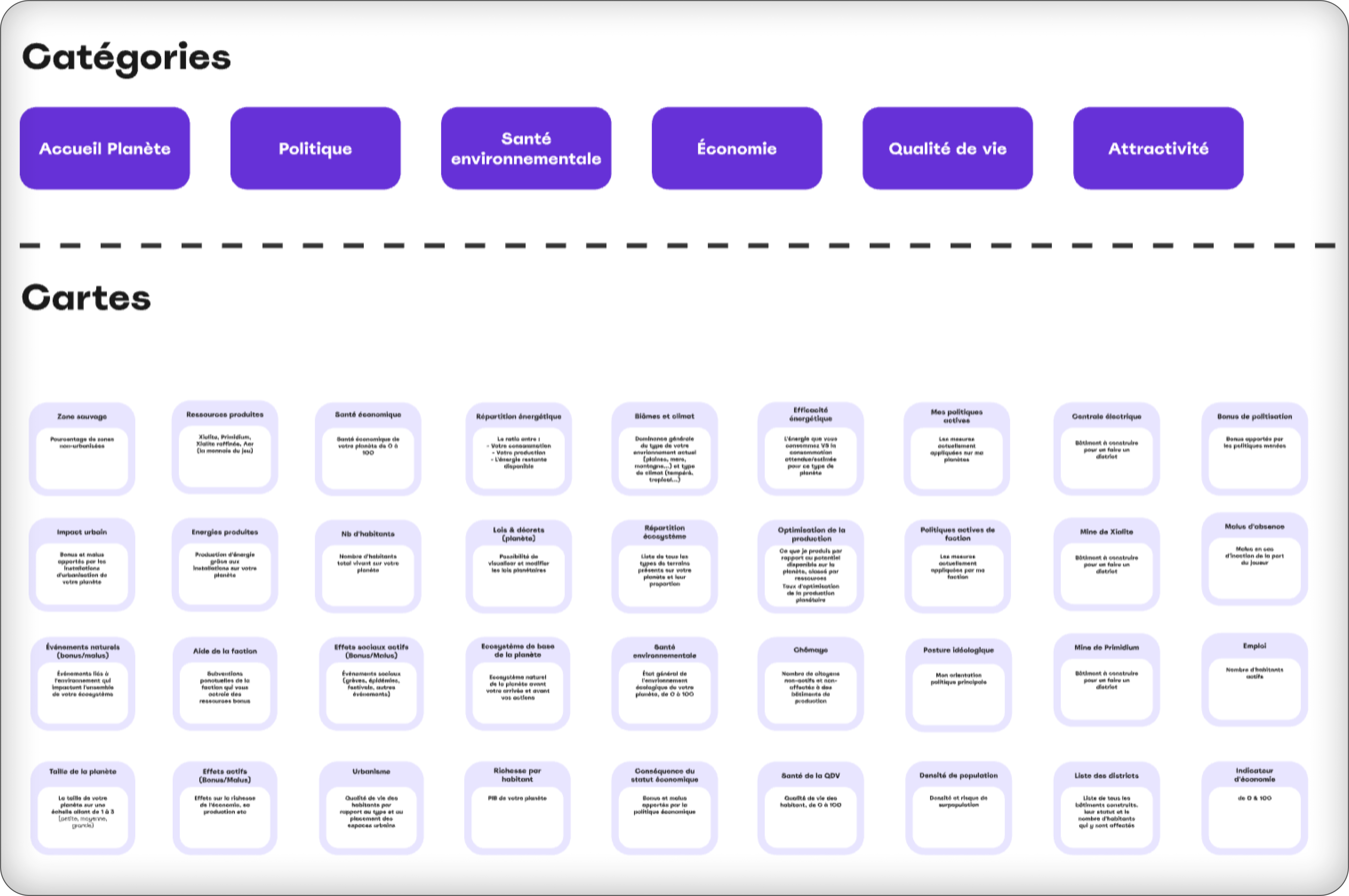 Participant card sorting board