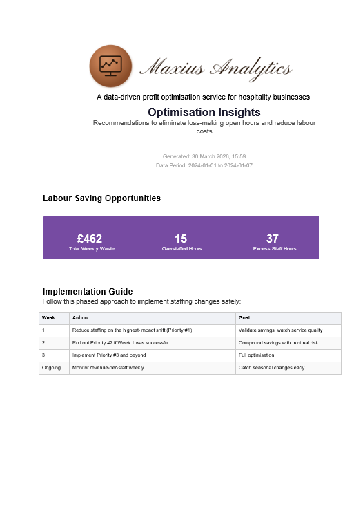 Maxius Analytics report showing labour saving opportunities and phased staffing implementation guide.