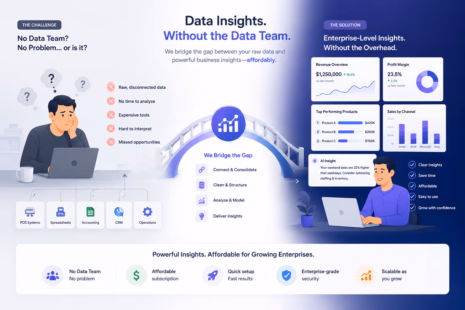 Illustration of data challenges and solutions bridging raw data to insights for growing enterprises.