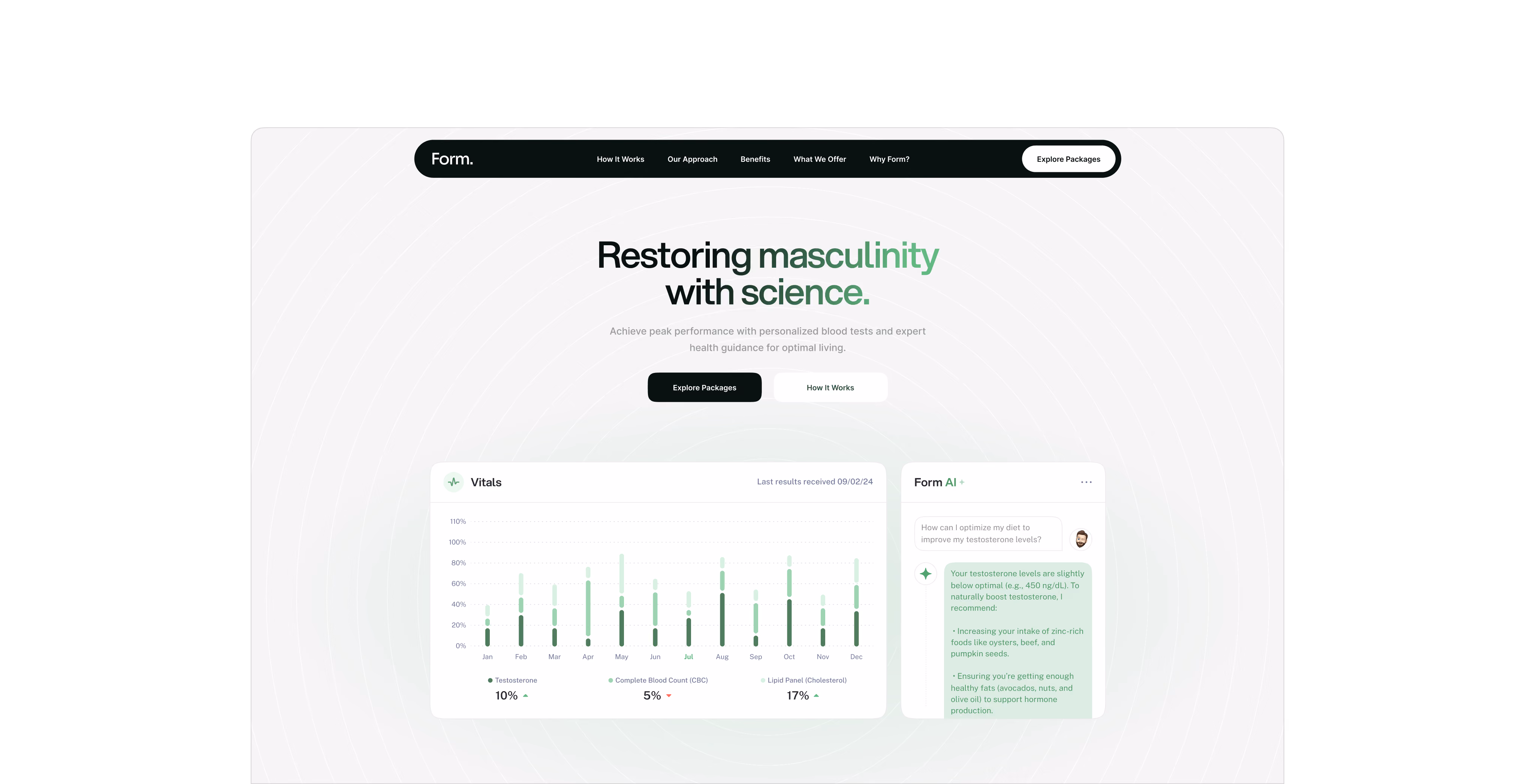 Men's health website hero with a vitals chart and AI assistant panel
