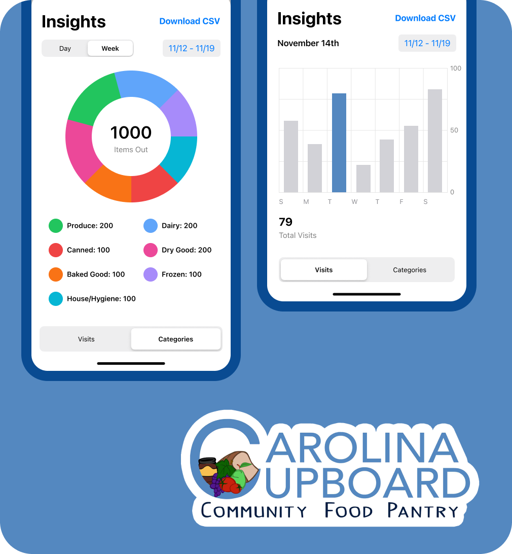 A mockup of images as a preview for Trey's work on the Carolina Cupboard mobile app.