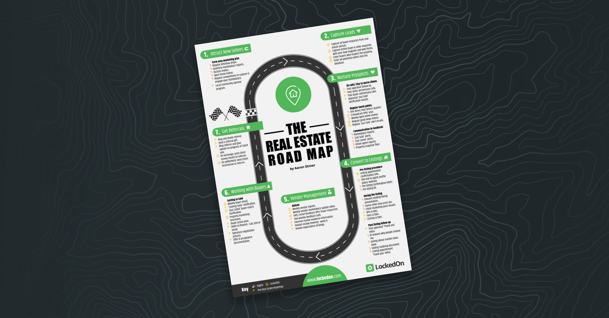 Download the Real Estate Roadmap