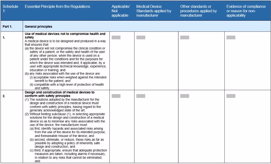 Australian Essential Principle template