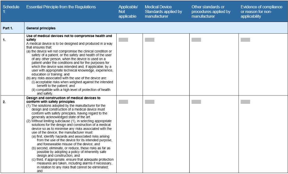 Australian Essential Principle template