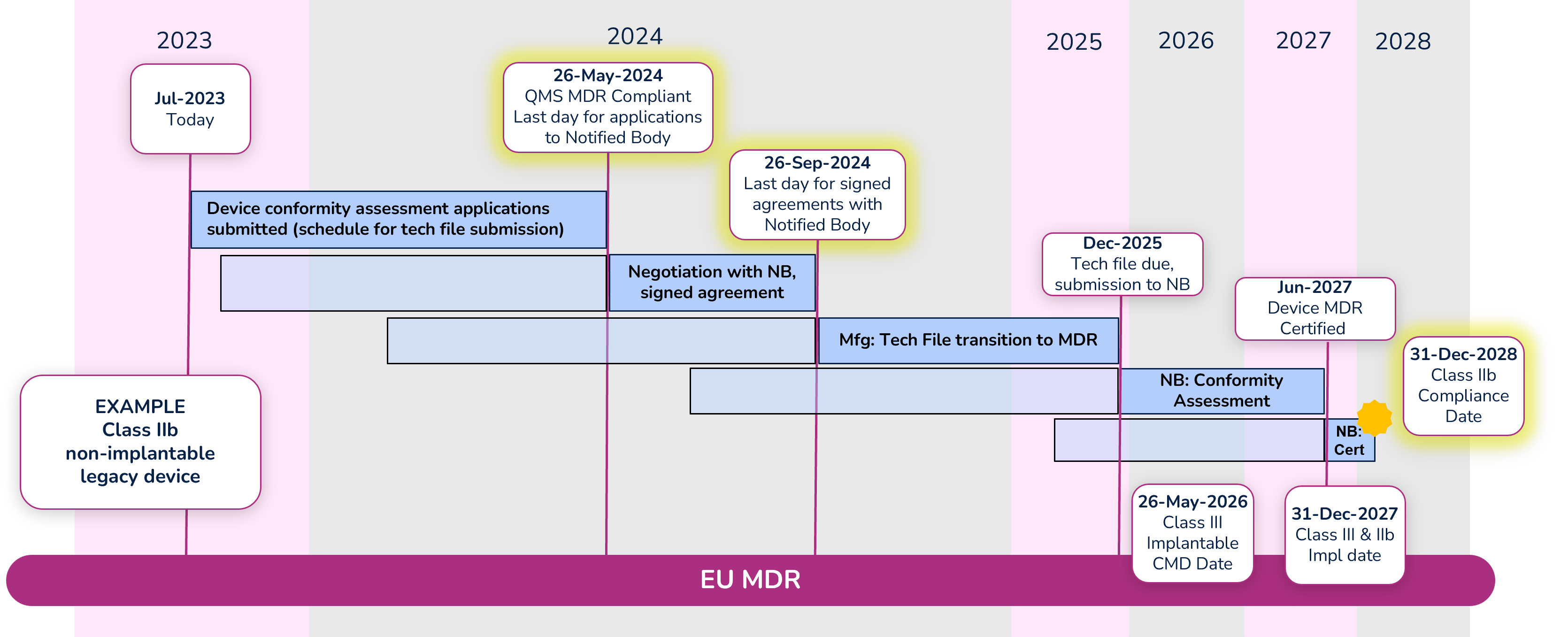 MDR transition example