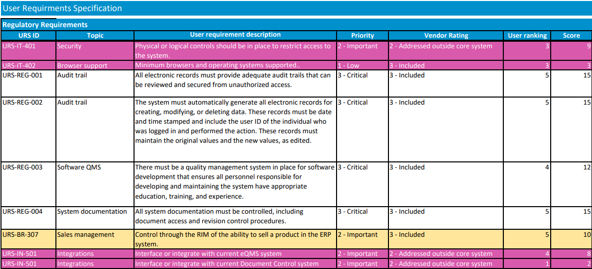 RIM user requirement template