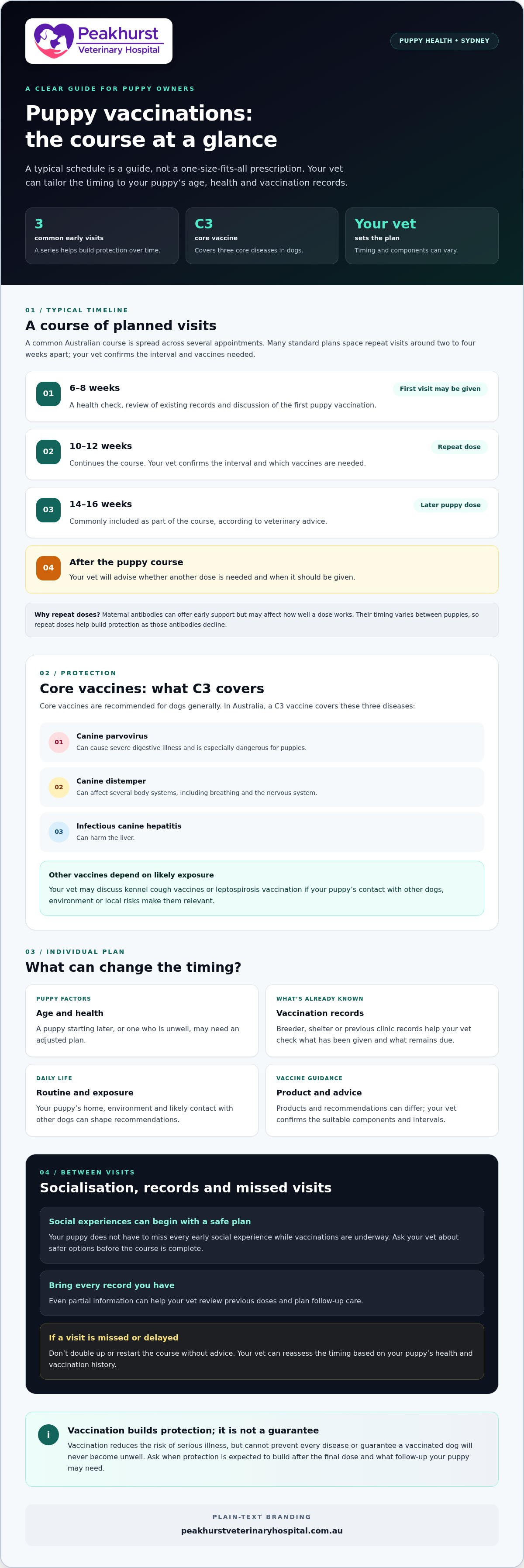 Puppy vaccination schedule Sydney