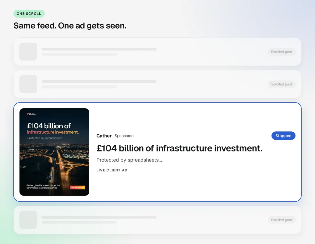 A buyer's feed where generic ads are scrolled past and a Gather live client ad stops the scroll