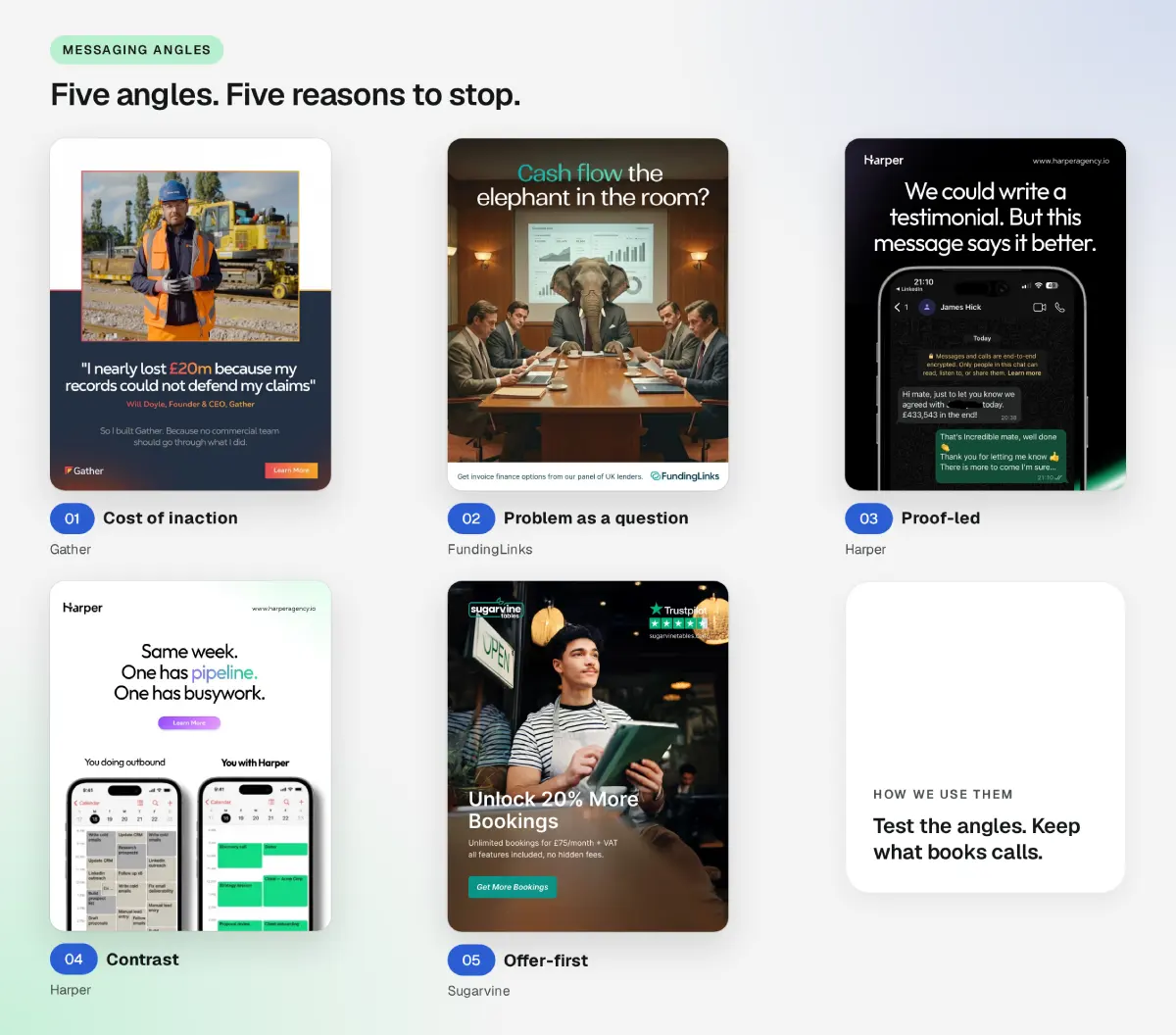 Five B2B messaging angles shown with live client ads: cost of inaction, problem as a question, proof-led, contrast and offer-first