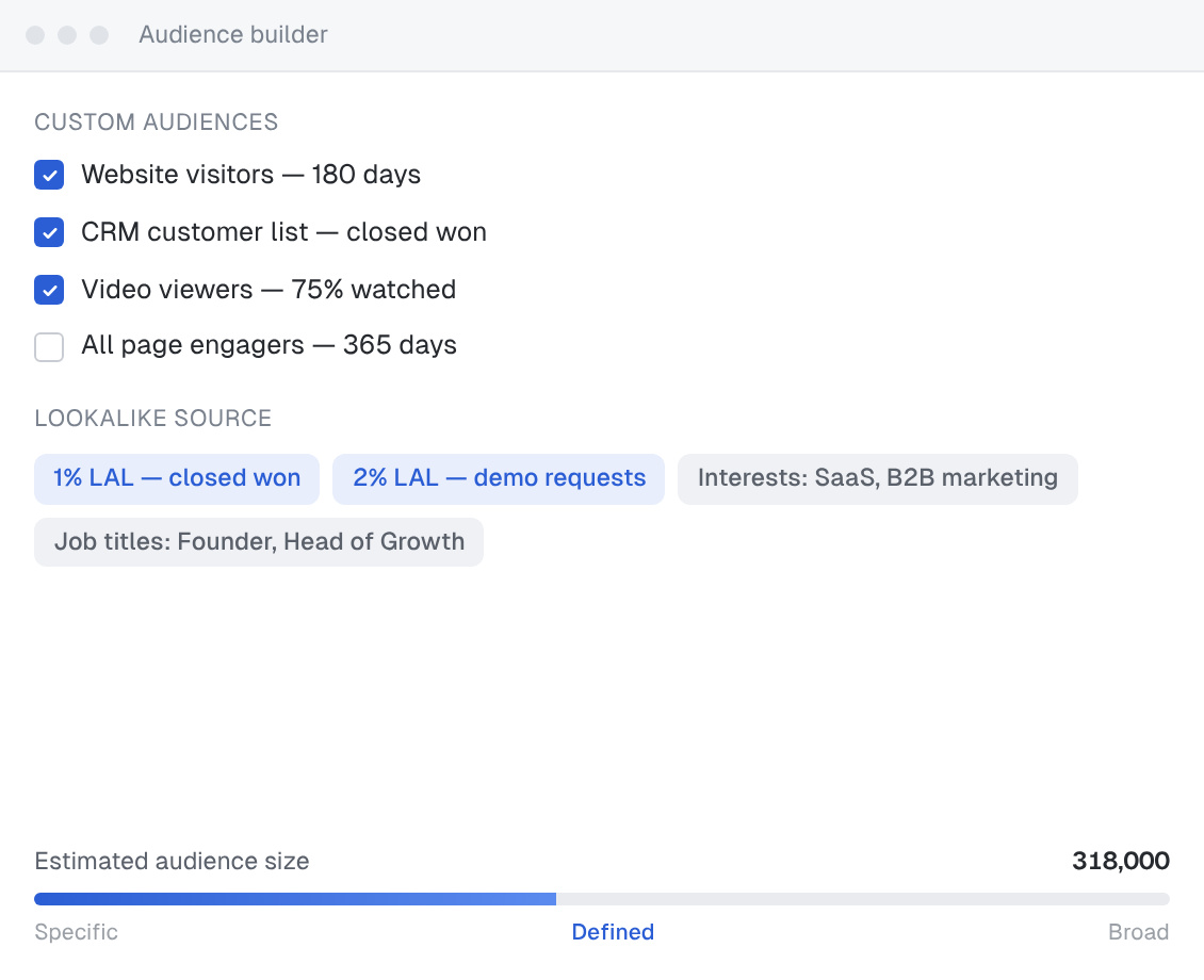 Meta audience builder combining website visitors, a CRM customer list and video viewers with 1% and 2% lookalikes, interests and job titles, for an estimated audience of 318,000