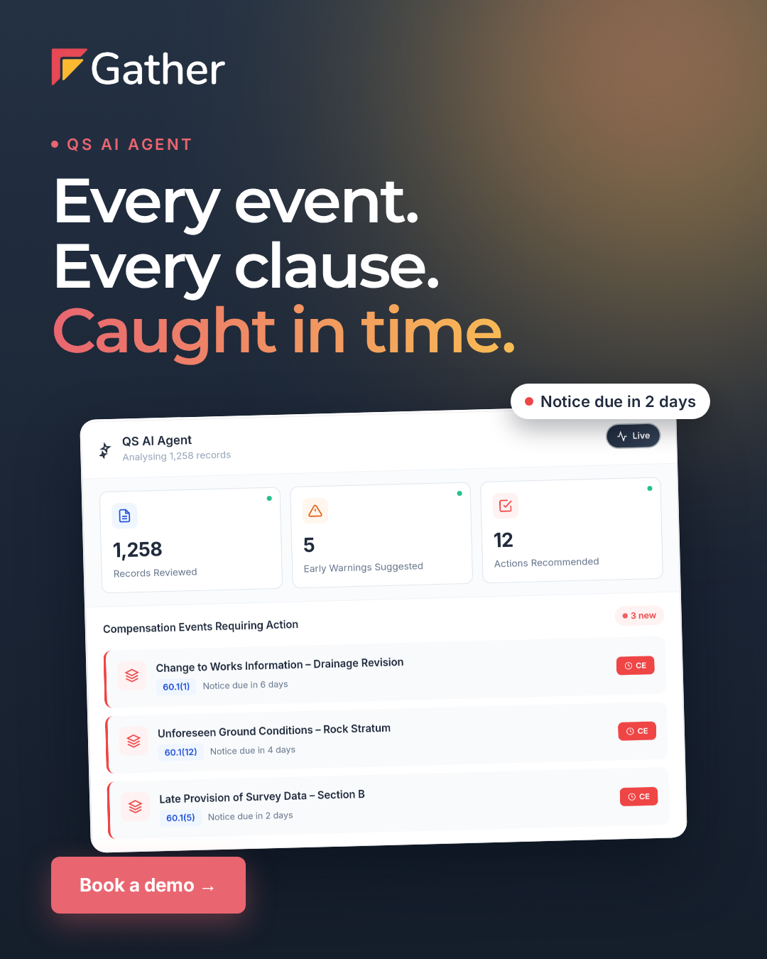 Gather ad