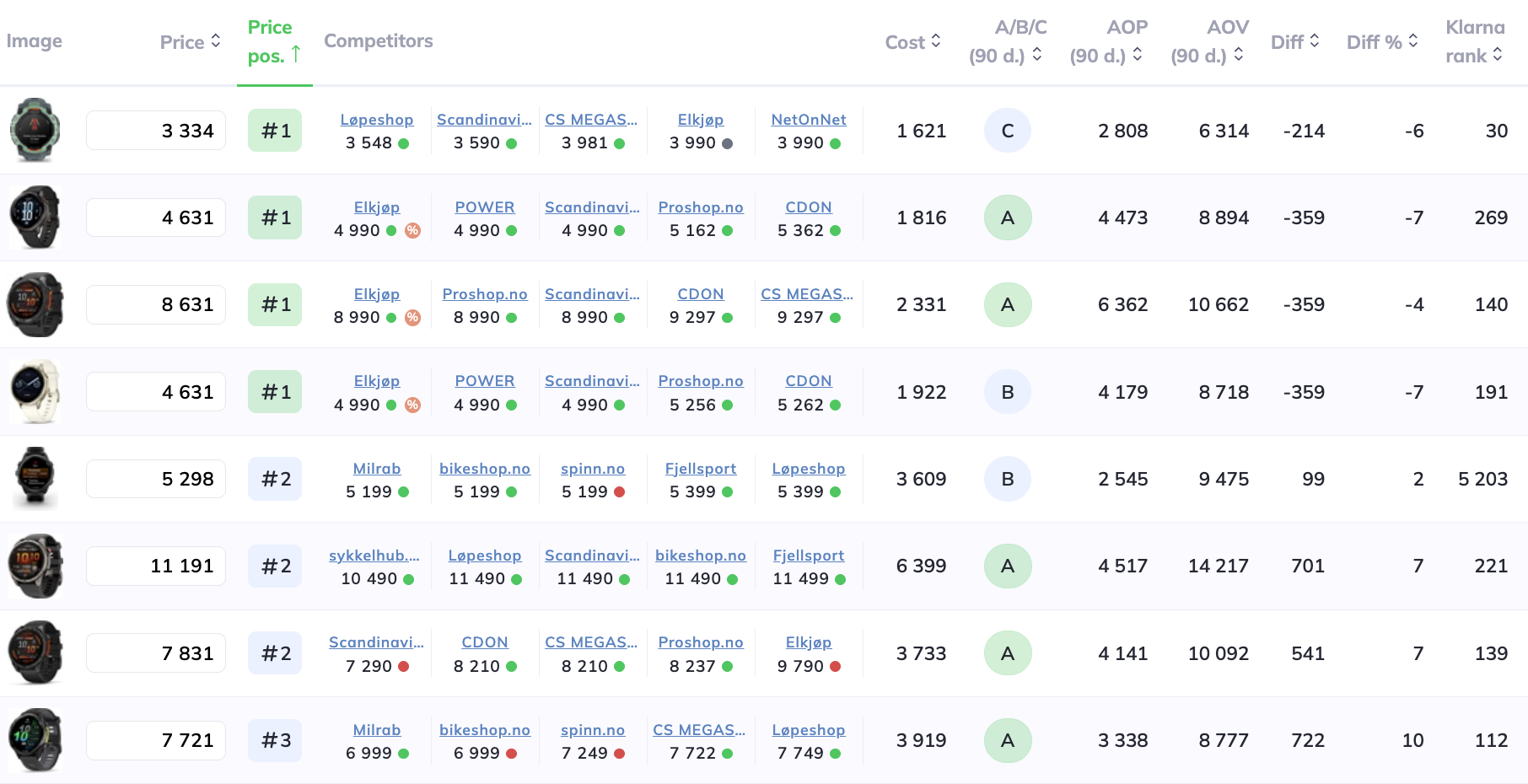 Product view with matched competitors