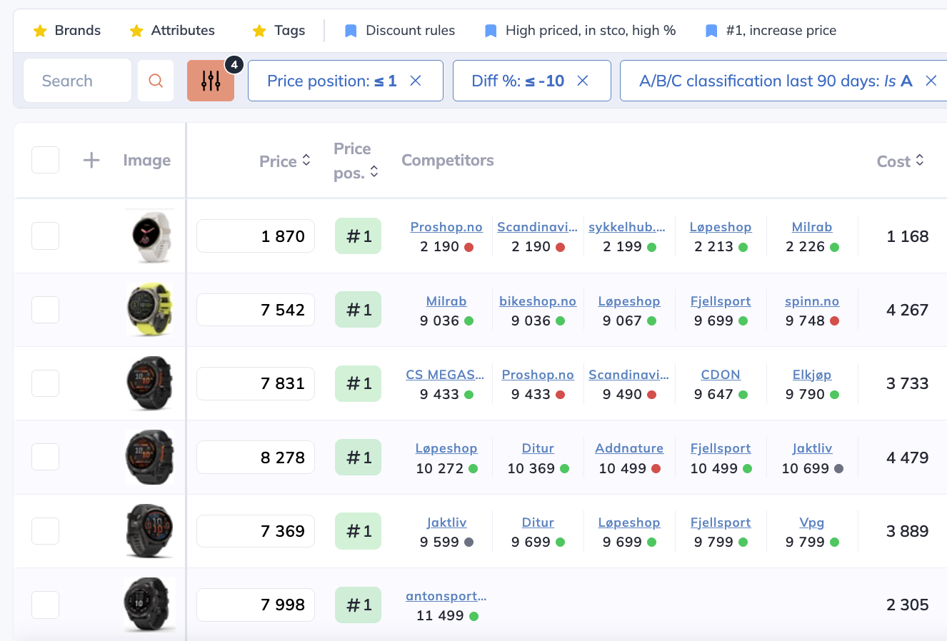 Filtered assortment showing products that need a price action