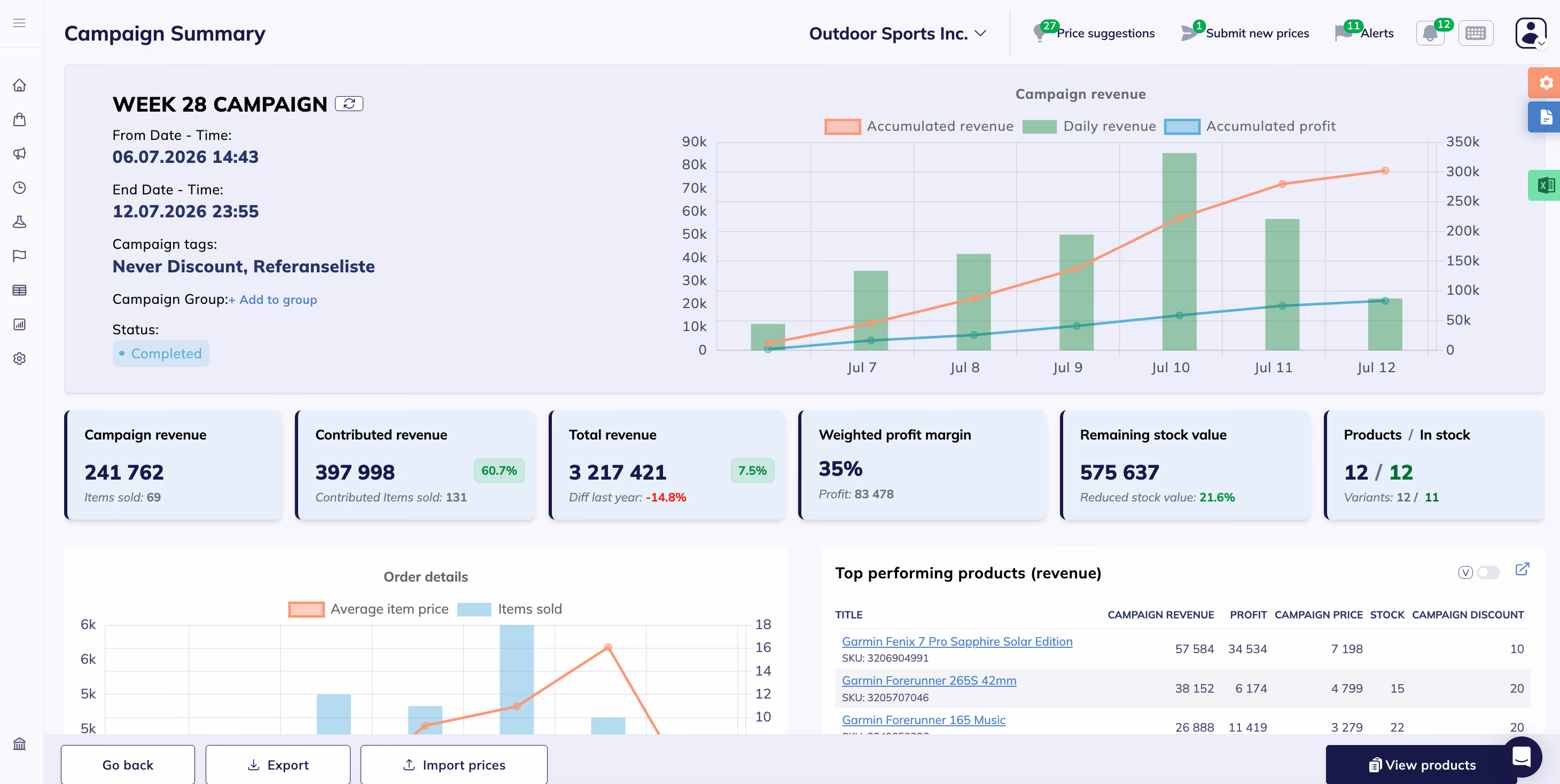 Campaign result report showing revenue, margin, units sold and remaining stock by product