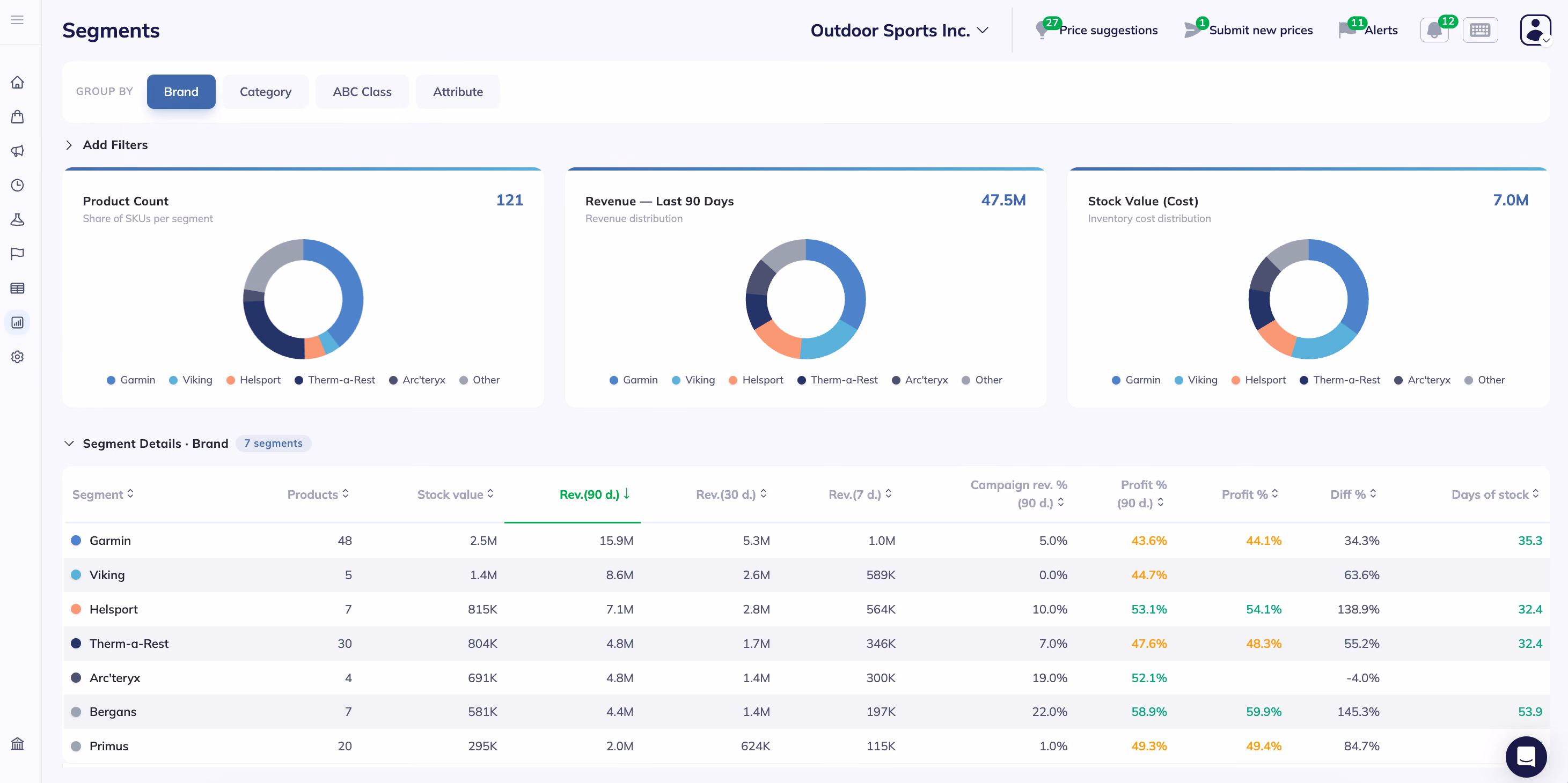 Product selection used directly across pricing rules, campaigns, alerts and reports