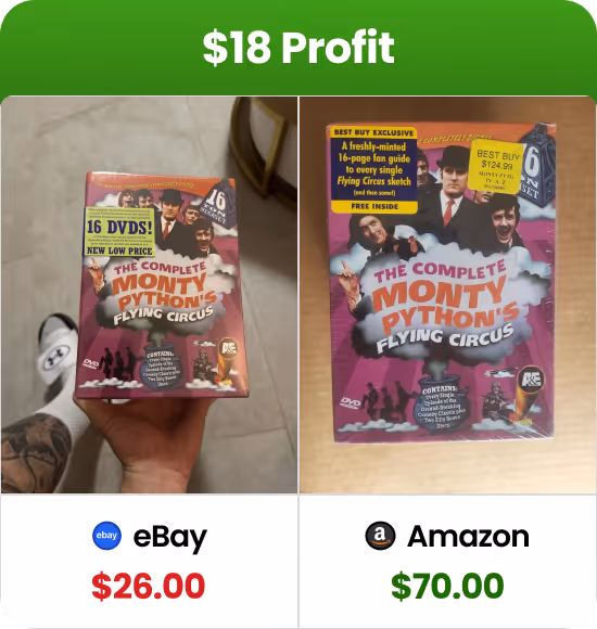Comparison of price for 'The Complete Monty Python's Flying Circus' DVD set showing $26 on eBay and $70 on Amazon with a $18 profit highlighted.