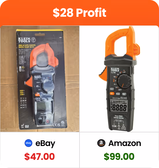 Comparison of Klein Tools digital clamp meter prices showing $47 on eBay and $99 on Amazon, highlighting a $28 profit difference.